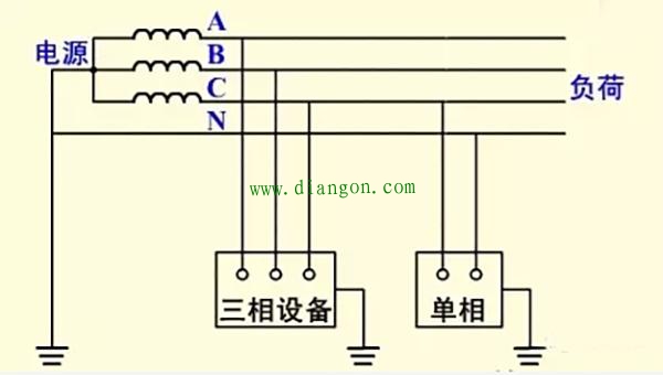 接地方式有哪几种?电气接地的几种方式 接地方式有哪几种?电气接地的几种方式