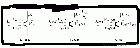 晶体管的开关作用