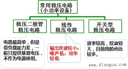 电源的主要技术指标