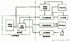 电气火灾的监控