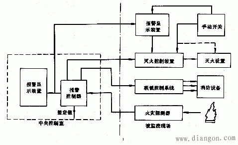 电气火灾的监控