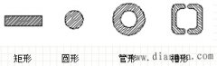 母线的分类及特点