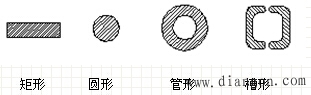 母线的分类及特点 母线的分类及特点