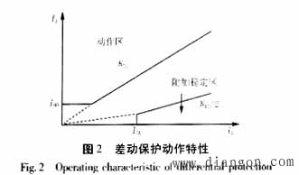变压器差动保护中电流互感器联接组的若干技术问题