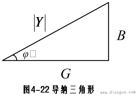 电阻、电感、电容并联电路复导纳