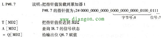 西门子plc的4种寻址方式