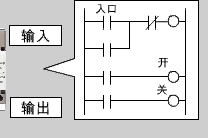 如何看懂plc梯形图 如何看懂plc梯形图