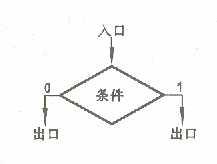 算法状态机 (ASM)