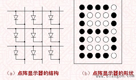 七段数码显示器 七段数码显示器