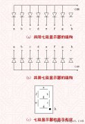七段数码显示器