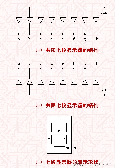 七段数码显示器 七段数码显示器
