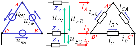电源为Δ接时对称三相电路的计算（Δ–Y，Δ–Δ）