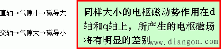 电枢反应电抗和同步电抗的概念