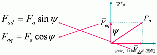 电枢反应电抗和同步电抗的概念