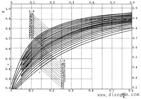 输电导线邻档断线时交叉跨越限距的校验 输电导线邻档断线时交叉跨越限距的校验