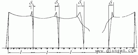 输电导线邻档断线时交叉跨越限距的校验 输电导线邻档断线时交叉跨越限距的校验