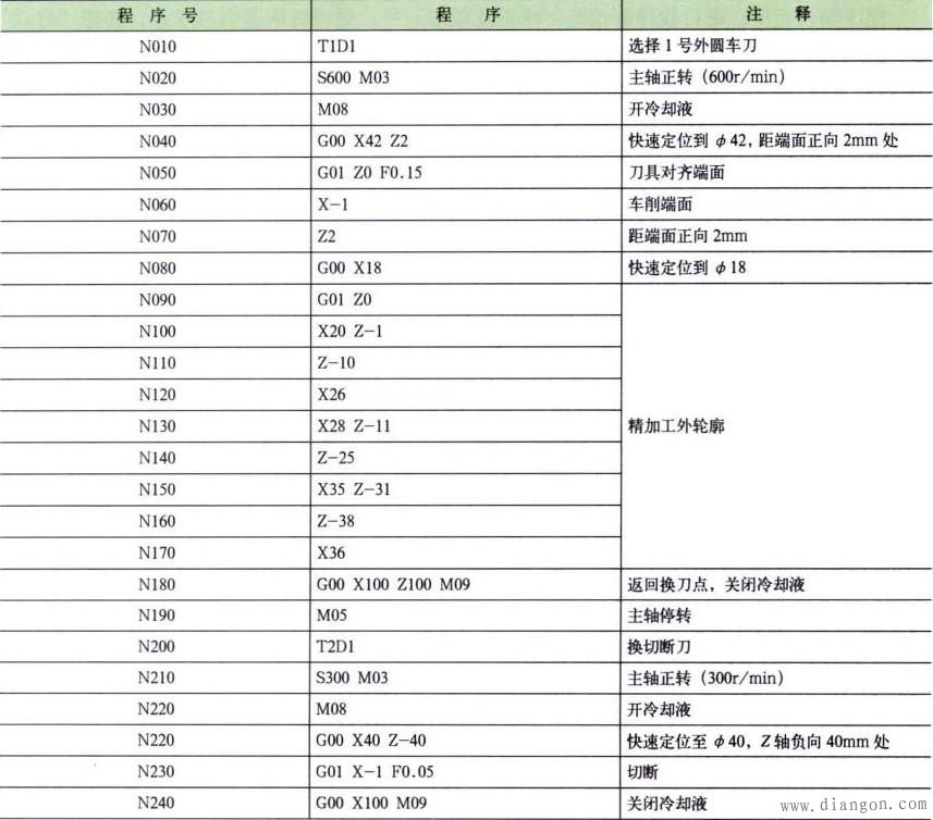 数控机床加工测试