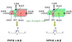 三极管的功能和特点