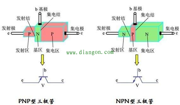 三极管的功能和特点