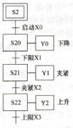 三菱plc状态继电器s详解
