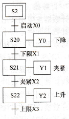 三菱plc状态继电器s详解 三菱plc状态继电器s详解