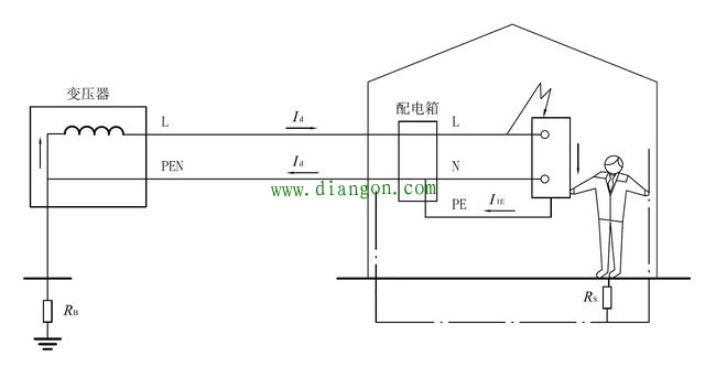 什么是等电位箱?卫生间为什么要装等电位箱?等电位箱的作用 什么是等电位箱?卫生间为什么要装等电位箱?等电位箱的作用