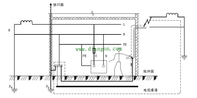 什么是等电位箱?卫生间为什么要装等电位箱?等电位箱的作用 什么是等电位箱?卫生间为什么要装等电位箱?等电位箱的作用