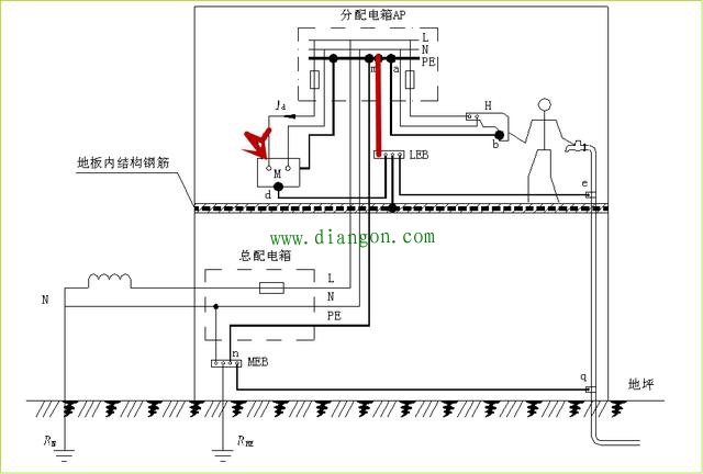 什么是等电位箱?卫生间为什么要装等电位箱?等电位箱的作用 什么是等电位箱?卫生间为什么要装等电位箱?等电位箱的作用
