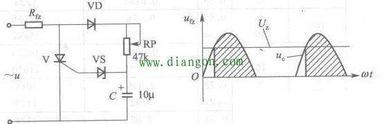 晶闸管的功能与特点
