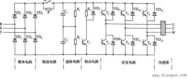 变频器主电路故障分析和处理