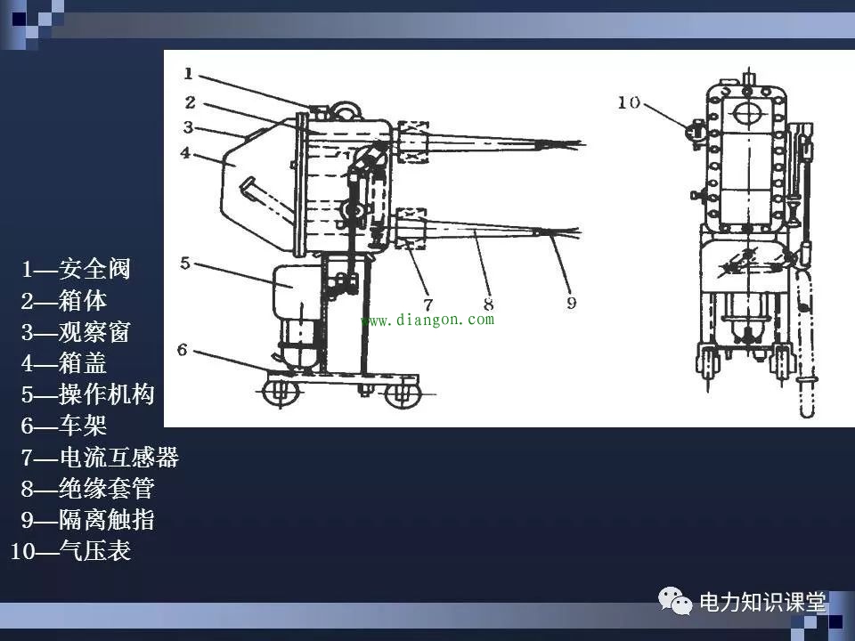 高压断路器结构和原理 高压断路器结构和原理