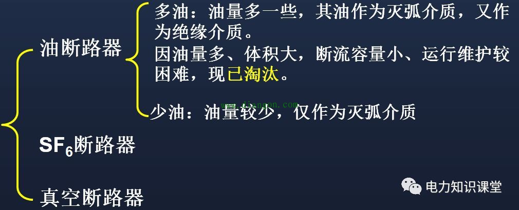 高压断路器结构和原理 高压断路器结构和原理