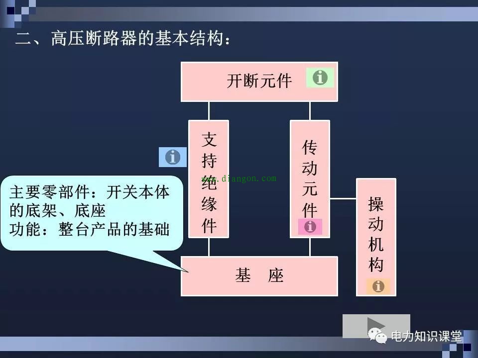 高压断路器结构和原理 高压断路器结构和原理