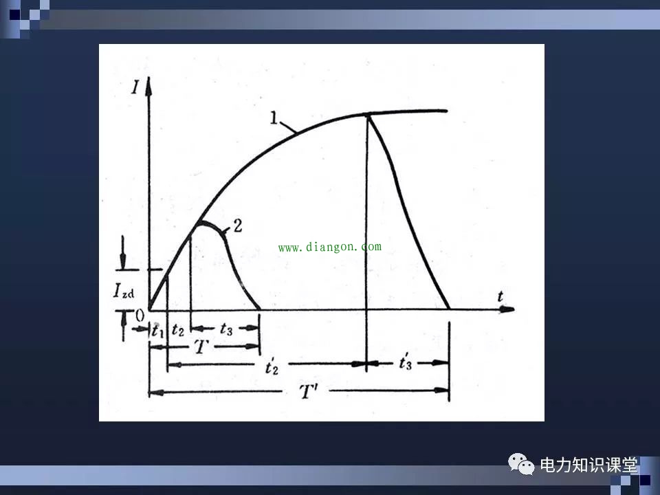 高压断路器结构和原理 高压断路器结构和原理