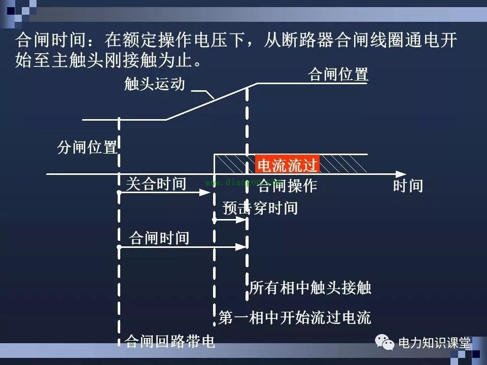 高压断路器结构和原理 高压断路器结构和原理