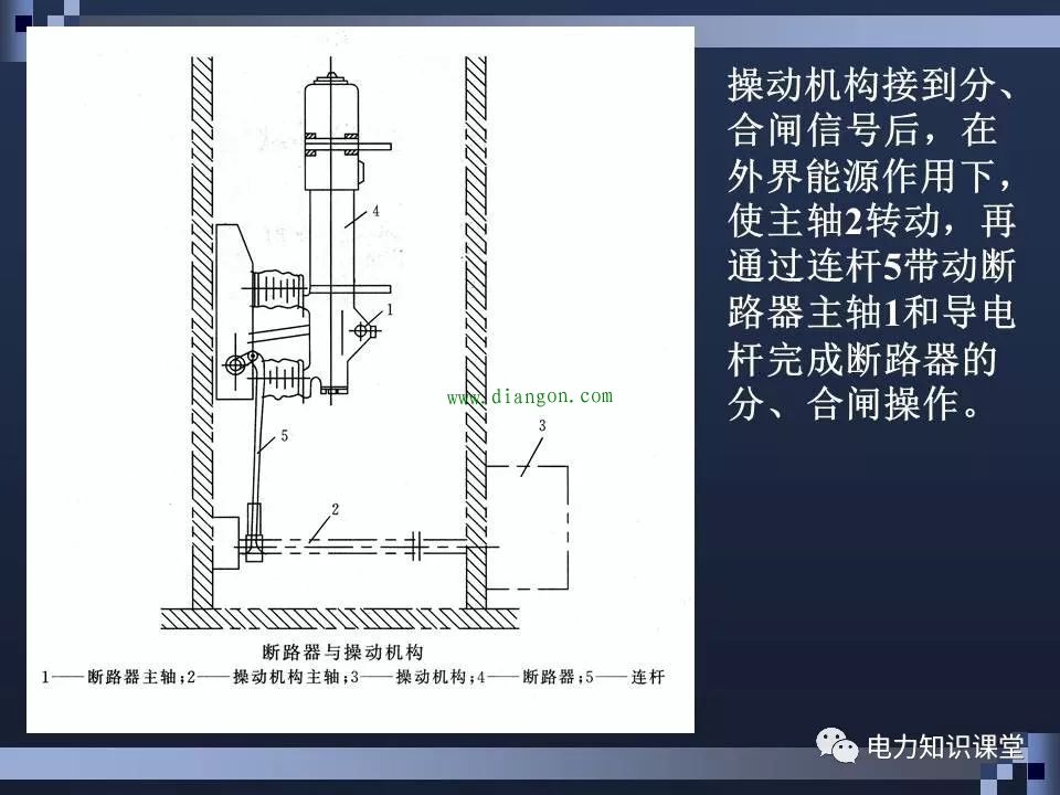 高压断路器结构和原理 高压断路器结构和原理