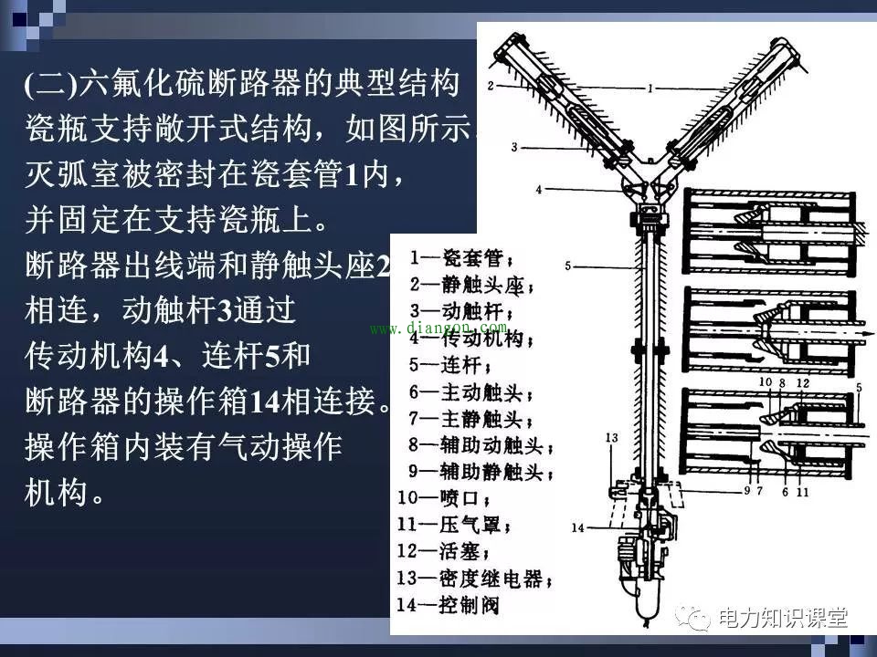 高压断路器结构和原理 高压断路器结构和原理