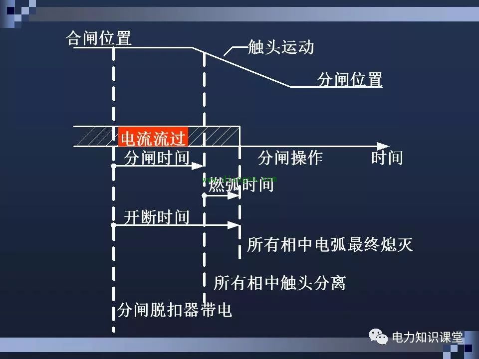 高压断路器结构和原理 高压断路器结构和原理