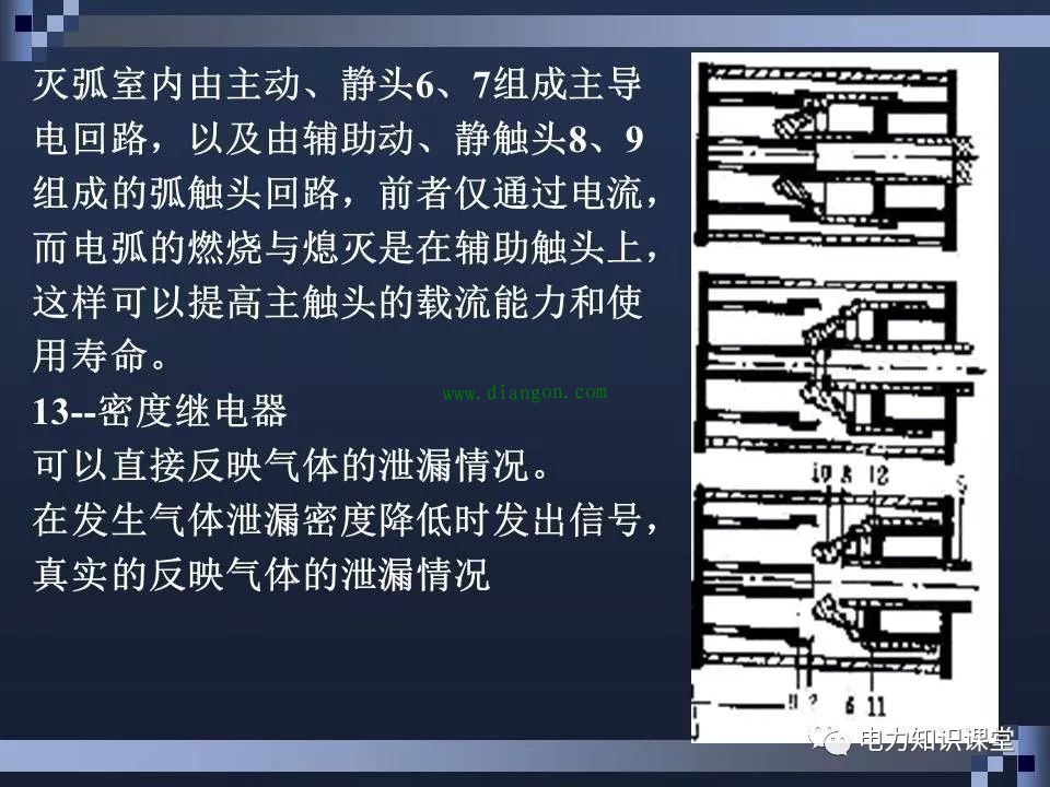 高压断路器结构和原理 高压断路器结构和原理