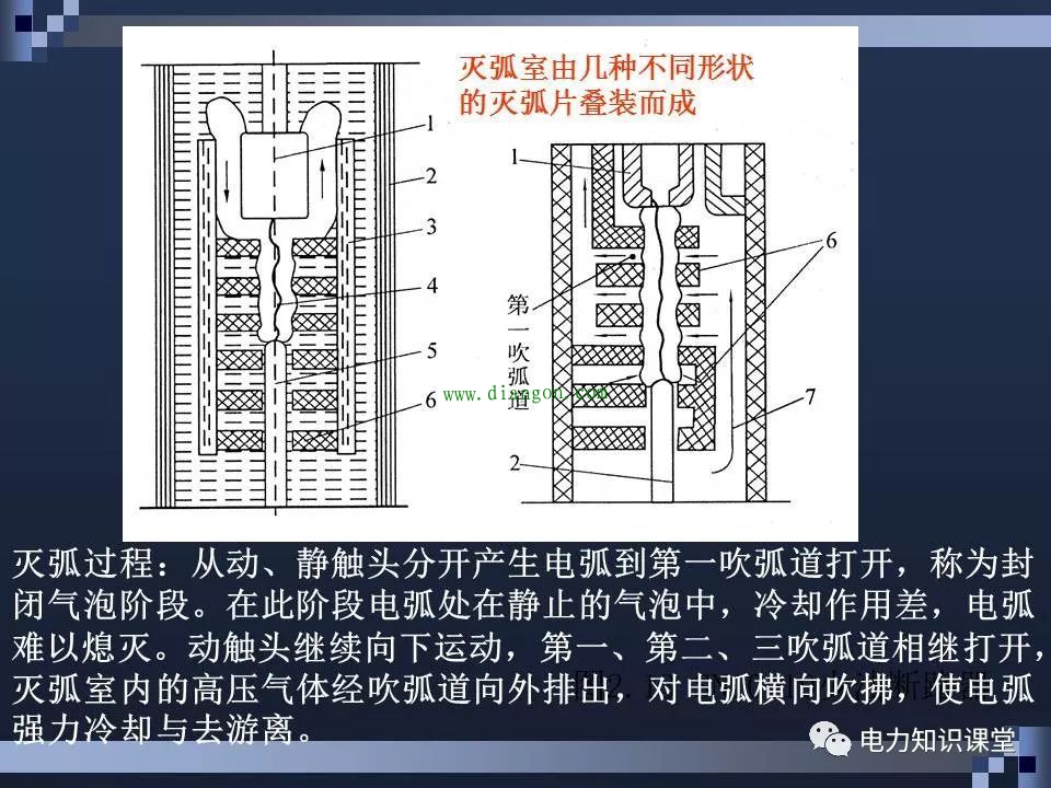 高压断路器结构和原理 高压断路器结构和原理