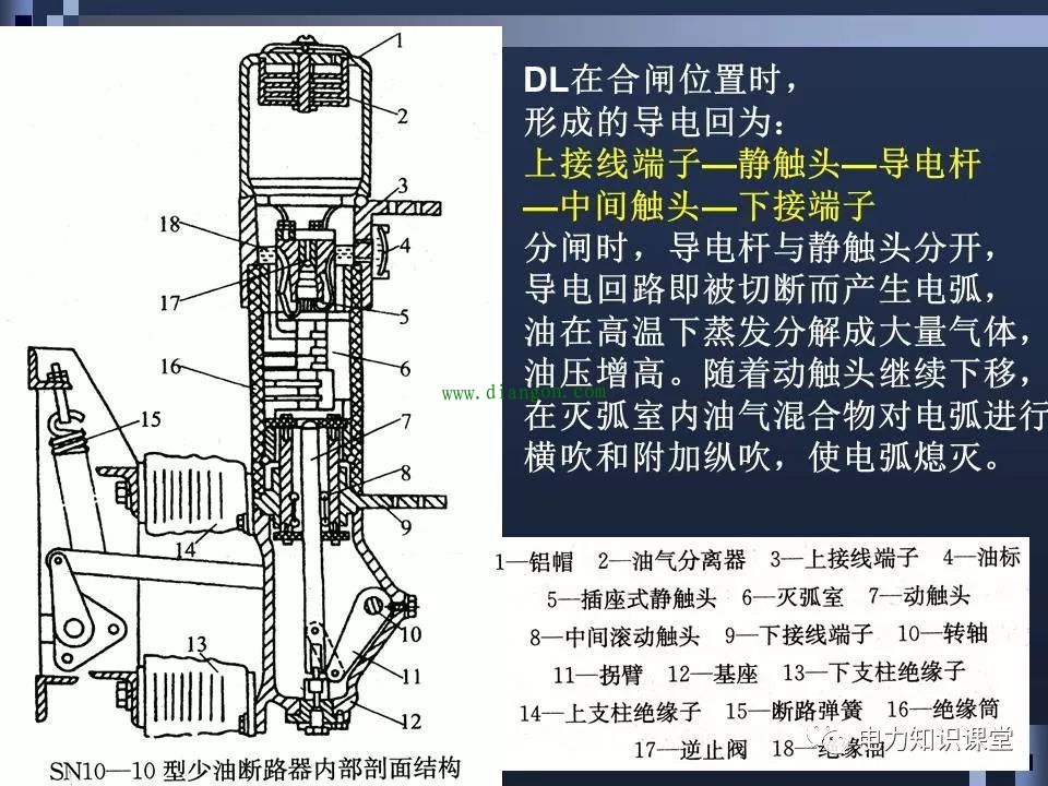 高压断路器结构和原理 高压断路器结构和原理
