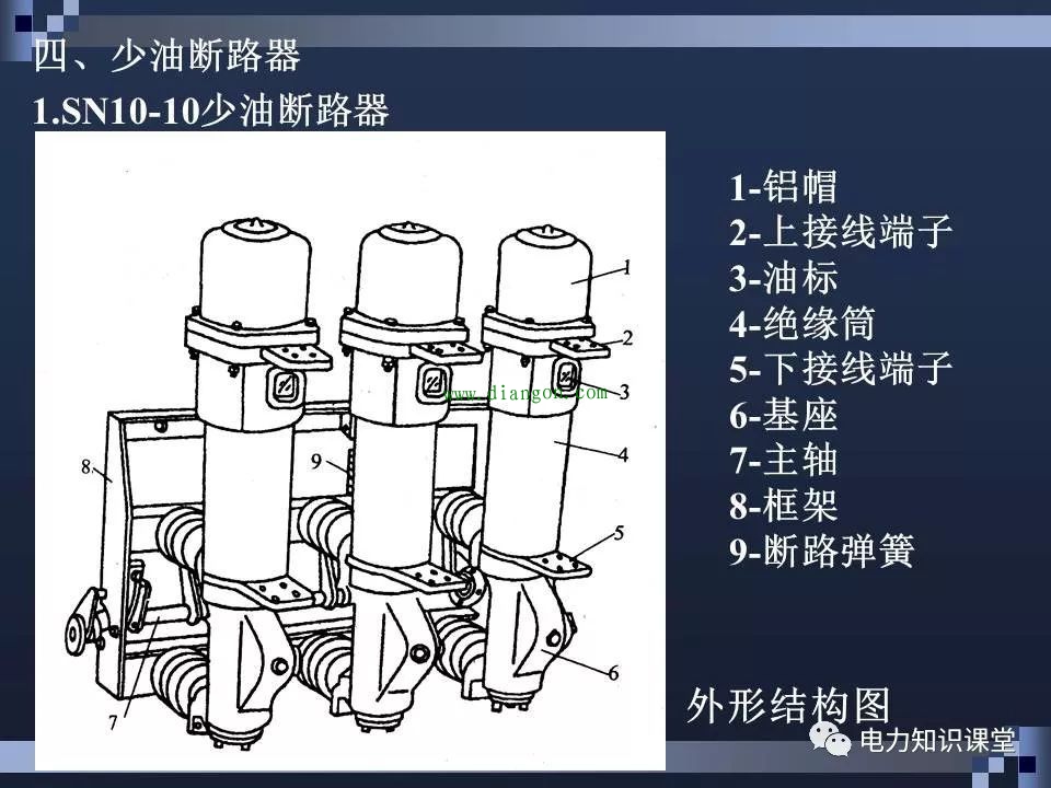 高压断路器结构和原理 高压断路器结构和原理