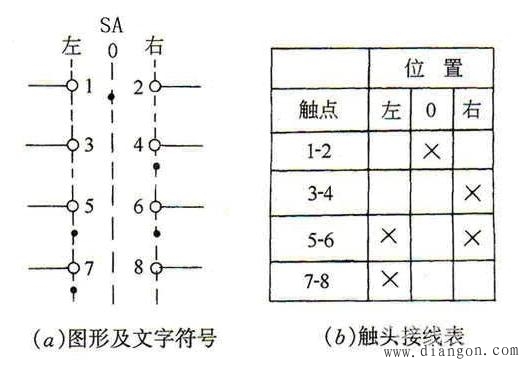 万能转换开关原理图和接线图 万能转换开关原理图和接线图