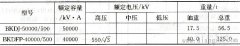 什么是电抗器?什么是干式电抗器?什么是并联电抗器?什么是油浸电抗器?