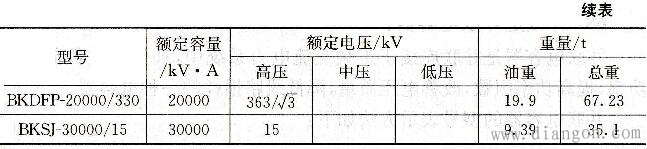 什么是电抗器?什么是干式电抗器?什么是并联电抗器?什么是油浸电抗器?