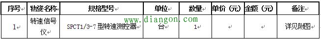 电工如何做一份让领导满意的电气备件需求计划表 电工如何做一份让领导满意的电气备件需求计划表