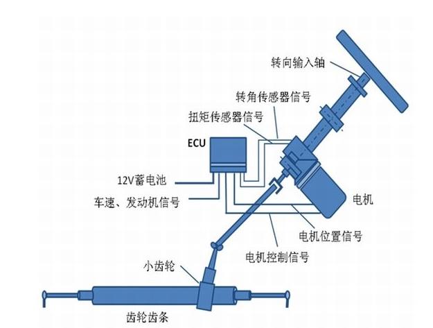 汽车电动助力转向系统（EPS）中的永磁体