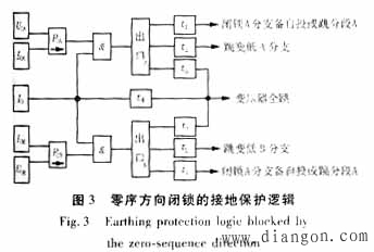10 kV低阻接地系统的曲折变零序电流保护方案