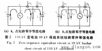 10 kV低阻接地系统的曲折变零序电流保护方案