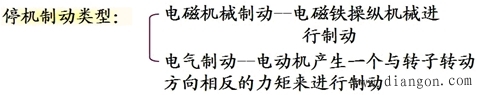 三相异步电动机电气制动控制 三相异步电动机电气制动控制